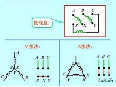 大功率電機(jī).山東盛華電機(jī)生產(chǎn)廠家