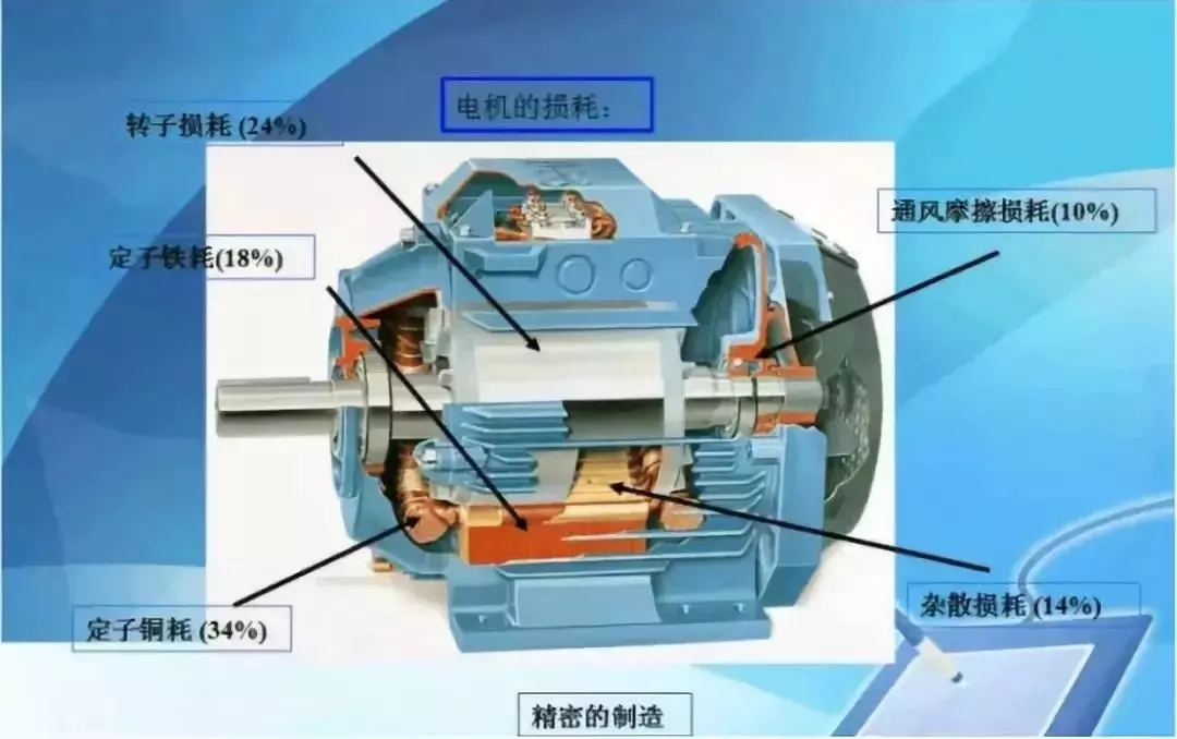 山東電機(jī)廠,超高效率電機(jī),高效率電機(jī),電機(jī)生產(chǎn)廠家 山東電機(jī)廠,超高效率電機(jī),高效率電機(jī),電機(jī)生產(chǎn)廠家