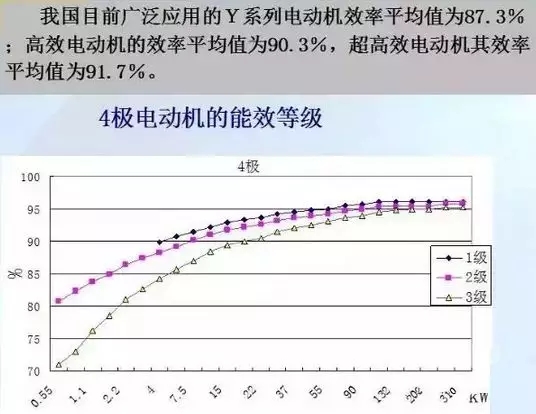 山東電機(jī)廠,超高效率電機(jī),高效率電機(jī),電機(jī)生產(chǎn)廠家 山東電機(jī)廠,超高效率電機(jī),高效率電機(jī),電機(jī)生產(chǎn)廠家