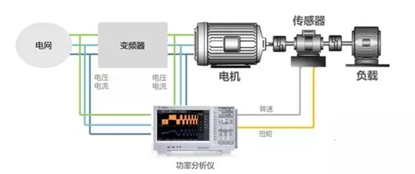 山東變頻電機生產廠家
